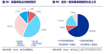 地產類拖累信托凈融資縮幅擴大，8月社融重點關注信貸——2019年8月資管產品月報與房地產經(jīng)紀觀察